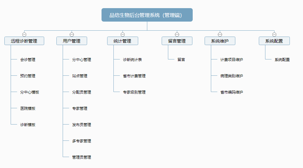 品信生物遠程病理診斷系統(tǒng)功能模塊——管理端 品信生物遠程病理診斷系統(tǒng)湖南定昌盛智能科|長沙網(wǎng)站設計|長沙手機網(wǎng)站|長沙軟件公司|湖南軟件開發(fā)|長沙軟件定制|長沙軟件開發(fā)|長沙微信小程序|長沙網(wǎng)絡公司|長沙軟件外包公司|長沙競價托管
